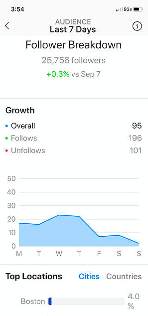 Follower Growth Insights